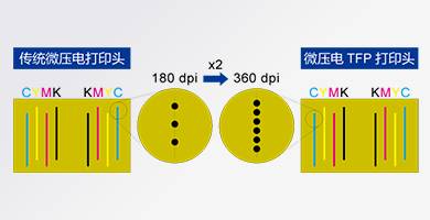 ٶȴӡ - Epson SureColor F6280a(chn)Ʒ